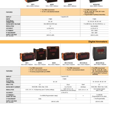 shopdoluong-Đồng Hồ Đo Dòng SELEC MA12-75mV-DC(48x96)(1)