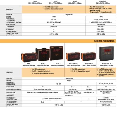 shopdoluong-Đồng Hồ Đo Dòng SELEC MV205(72x72) (1)