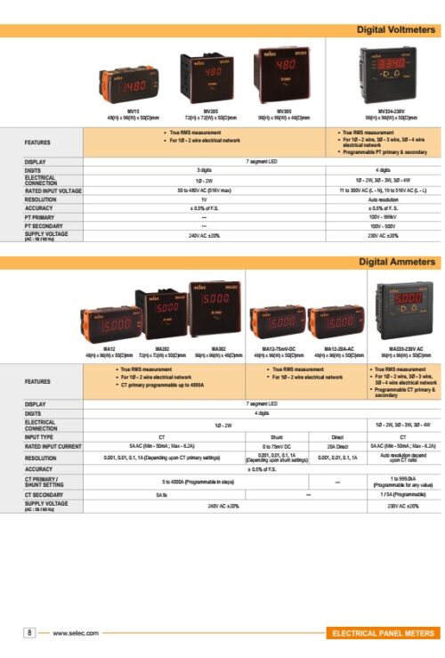 shopdoluong-Đồng Hồ Đo Dòng SELEC MV334(96x96)