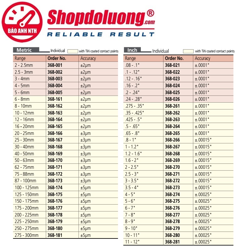 shopdoluong-Panme 2 Chấu Đo Lỗ 2.5-3mm MITUTOYO 368-002(0.001mm).